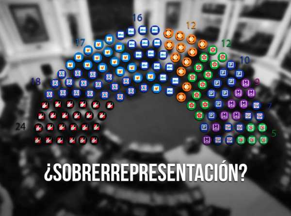 Sobrerrepresentación