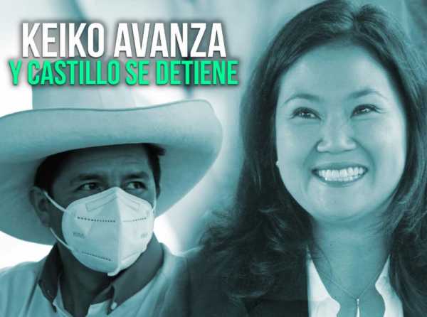 Keiko avanza y Castillo se detiene