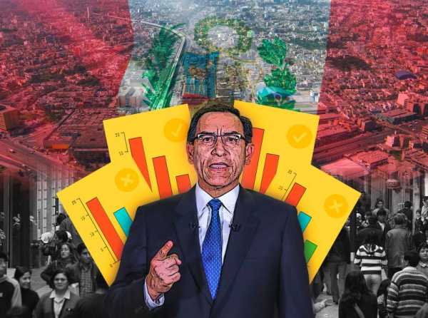 El Perú parado, pero Vizcarra sube en encuestas