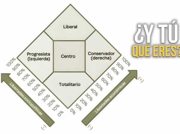 ¿Y tú qué eres?