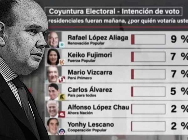 Los sorpresivos resultados en las encuestas electorales
