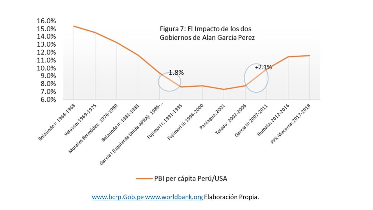 Impacto de los dos gobiernos de vizcarra