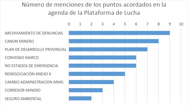 Plataforma de Lucha