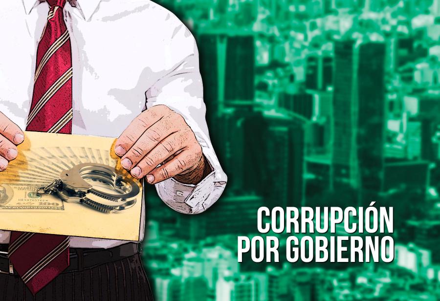 La corrupción en los gobiernos peruanos