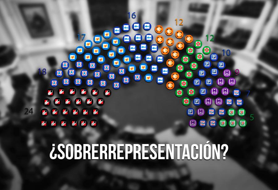 Sobrerrepresentación