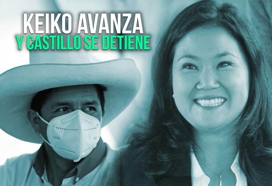 Keiko avanza y Castillo se detiene