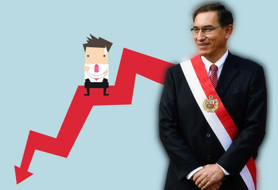 Continúa la caída de la aprobación de Martín Vizcarra