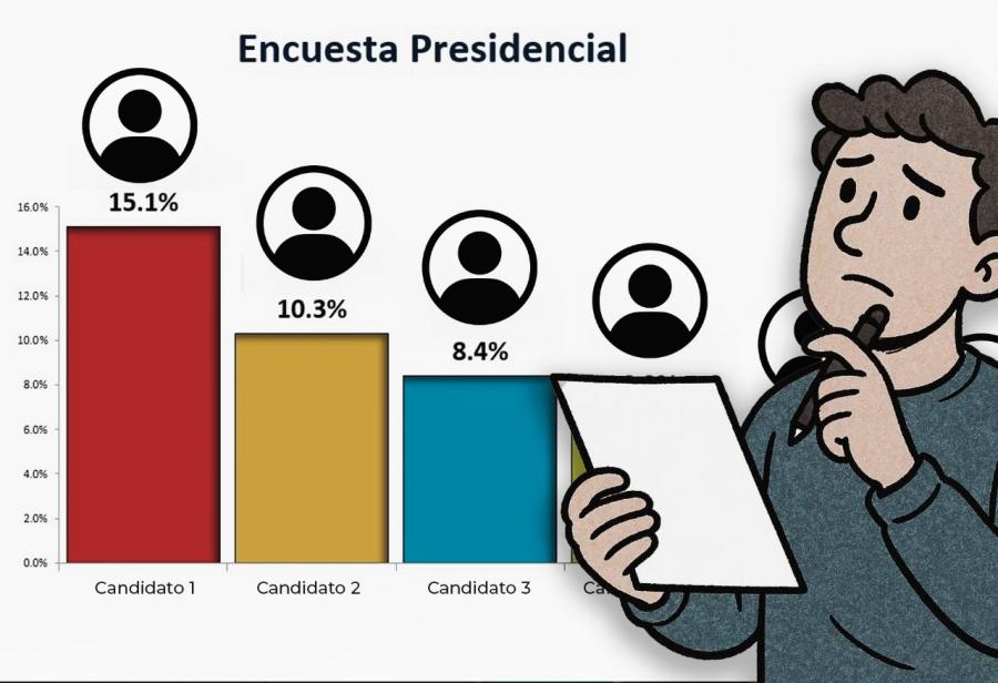 Cuánto vales, cuánto cuestas