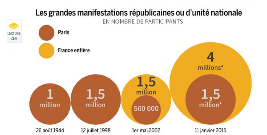 Dos libertades