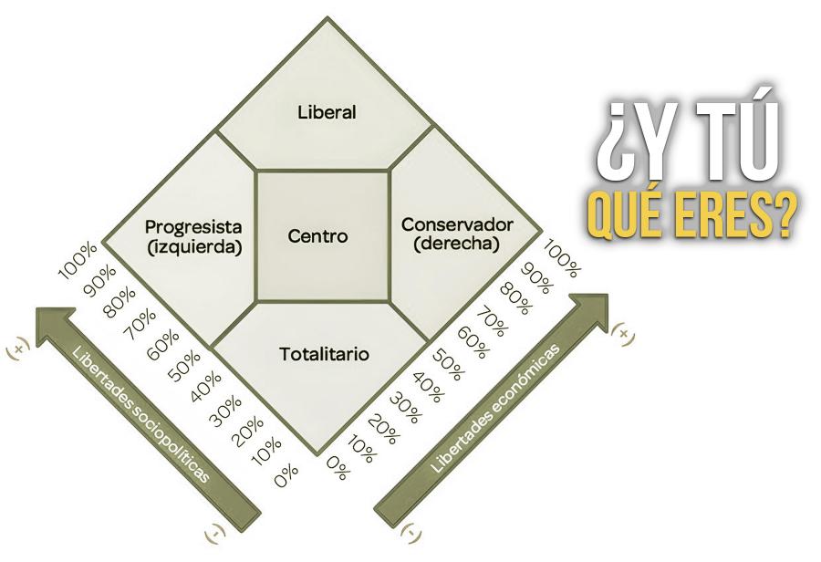 ¿Y tú qué eres?