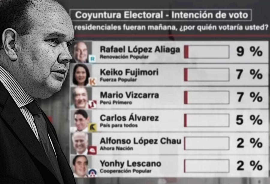 Los sorpresivos resultados en las encuestas electorales